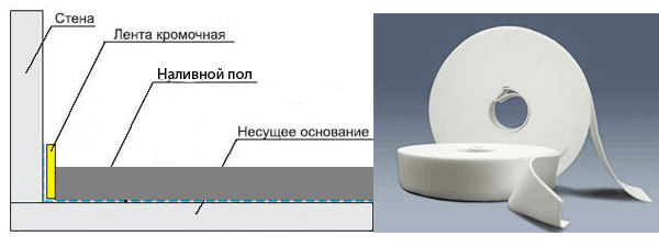 Кромочная лента для пола 100мм*20м (6) 